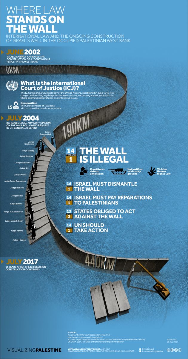 Visualizing Palestine: The Wall is Illegal